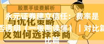 永元证券建立信任：费率是否透明（一张图读懂）｜对比篇