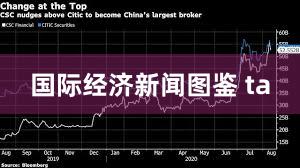 国际经济新闻图鉴 ta