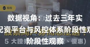 数据视角：过去三年实盘配资平台与风控体系阶段性观察