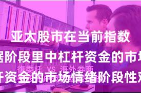 亚太股市在当前指数反复拉锯阶段里中杠杆资金的市场情绪阶段性观